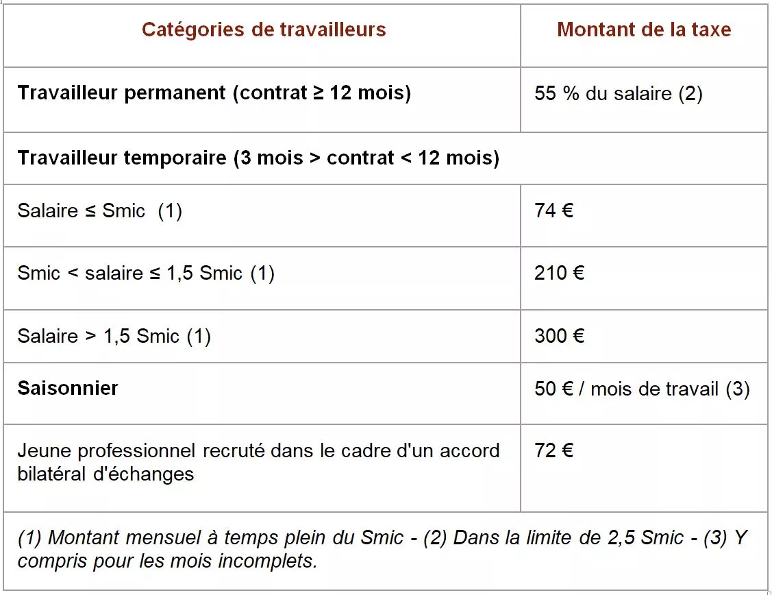 TVA salariés étrangers